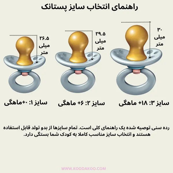 انتخاب بهترین برند پستانک براساس سن نوزاد